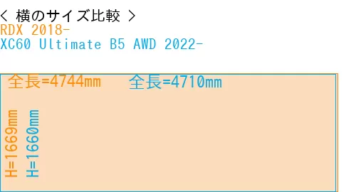 #RDX 2018- + XC60 Ultimate B5 AWD 2022-